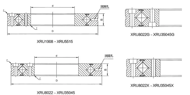 XRU系列交叉滾子軸承結構圖
