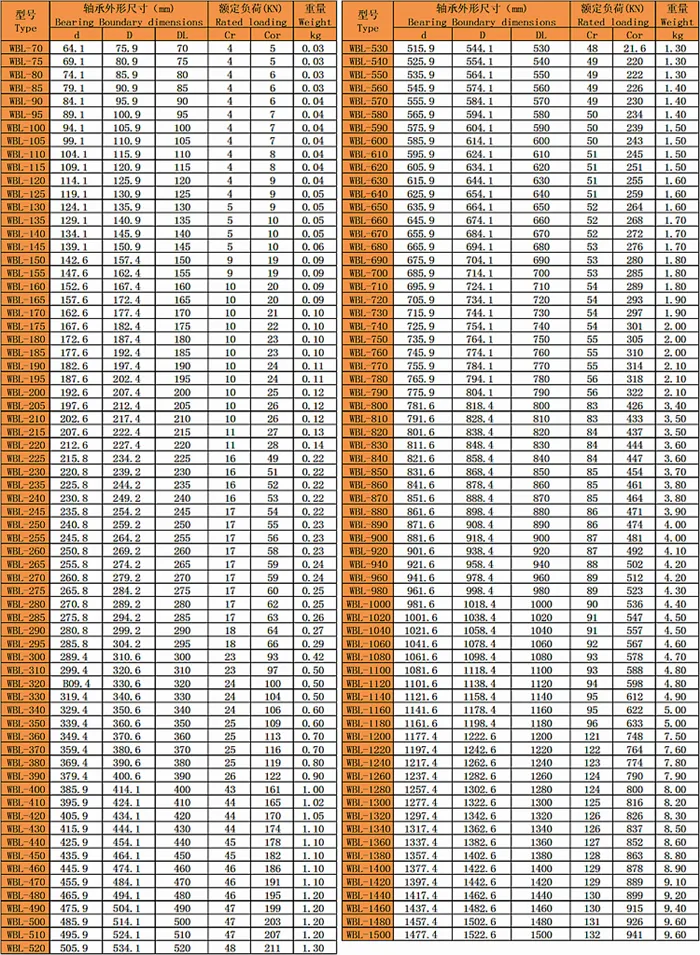 WBL圓鋼絲四點球結構系列（單面滾道）型號尺寸表