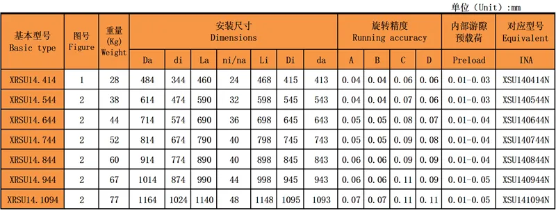 交叉滾子回轉支承(XRSU系列)無齒輕型型號尺寸表