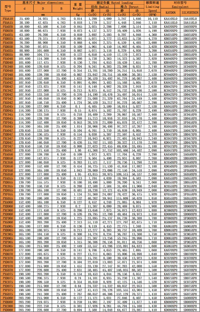 等截面薄壁四點接觸球軸承型號尺寸表